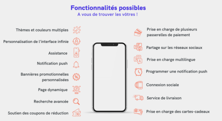 Fonctionnalités possibles pour une application mobile, incluant personnalisation, notifications, et paiements.